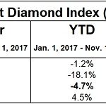 Rapi Table Nov 2017