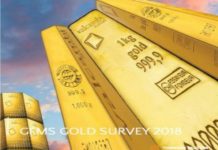 GFMS Gold Survey