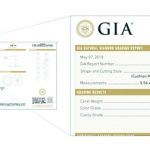 GIA Launches Proprietary Cut Programme