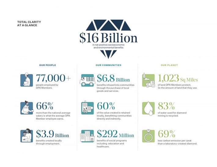 Total Clarity Fact Sheet