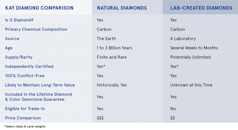 Chart From Kay Jewellers Website.