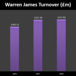 Figures-From-Companies-House.