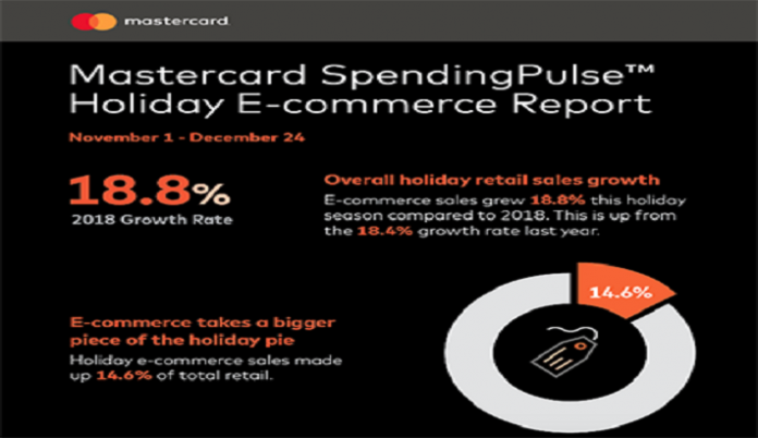 Mastercard SpendingPulse U.S. Retail Sales Grew 3.4 Percent This Holiday Season