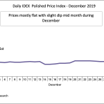daily-idex-polished-price-index