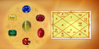 Reasons Why Gemstones Fail To Be Your Lucky Charm