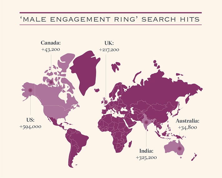 Taylor & Hart - World Searches