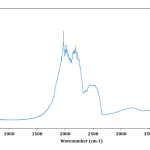 Rare phosphorescence in CVD Lab Grown Diamond