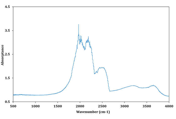 Rare phosphorescence in CVD Lab Grown Diamond