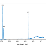 Fig.3: Raman microscope spectroscopy with N-V centres related peaks of CVD 1.547ct, emerald cut.