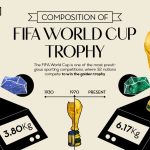 FIFA World Cup Trophy 2022