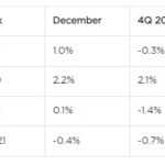 RapNet Diamond Index (RAPI™)