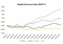 Rapaport: Diamond Trade Cautious At End Of Year