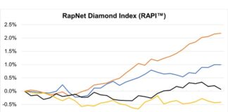 Rapaport: Diamond Trade Cautious At End Of Year