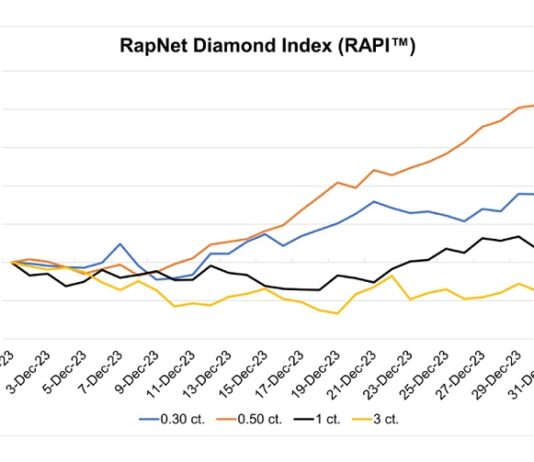 Rapaport: Diamond Trade Cautious At End Of Year