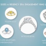 How to choose a Bridgerton-esque engagement ring
