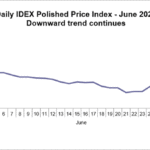 IDEX Polished Price Index: Biggest Monthly Drop of 2024