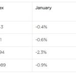 RapNet Diamond Index